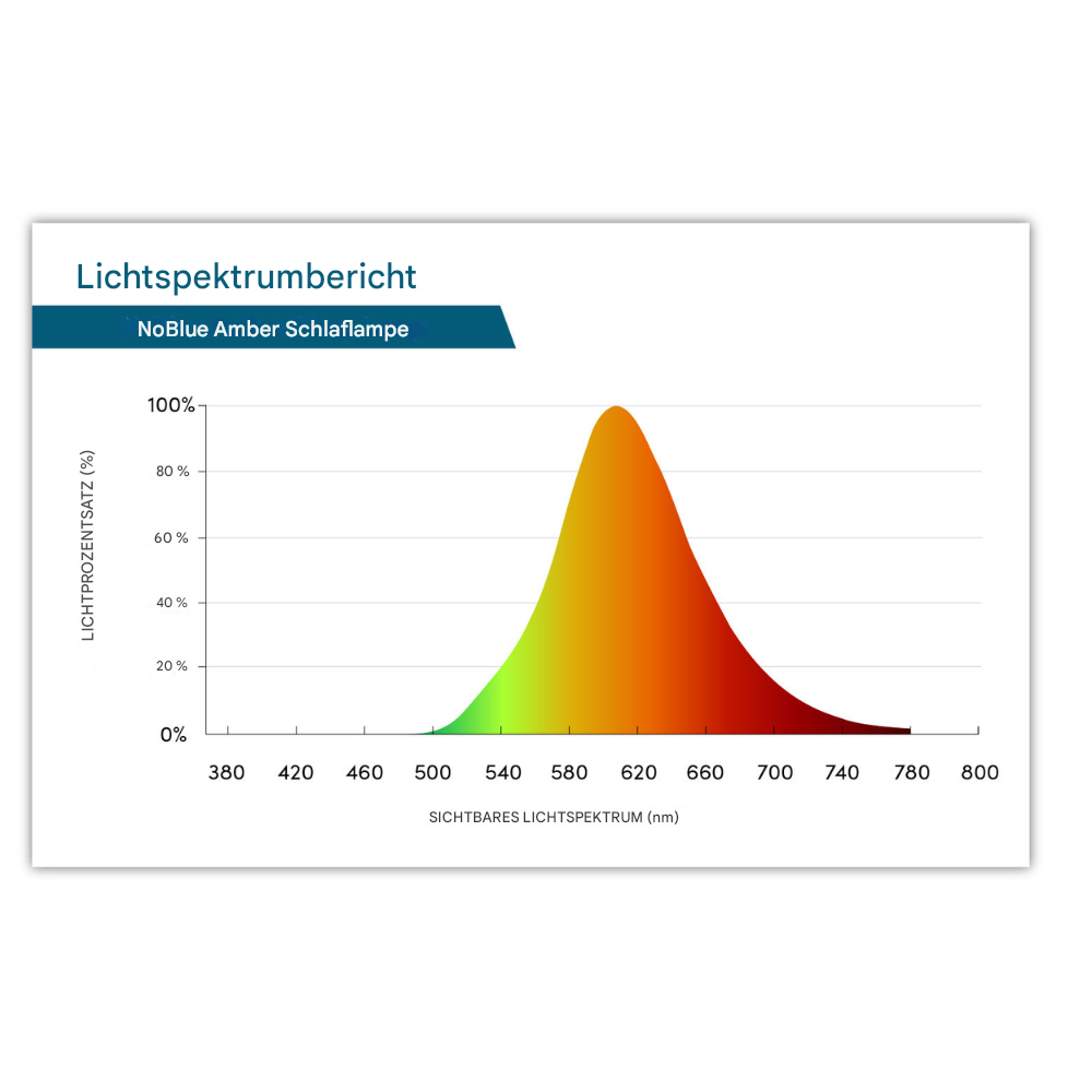 Moderne LED Schreibtischlampe – Dimmbare Touch-Tischlampe mit flexiblem Schwanenhals & Augenfreundlichem Licht