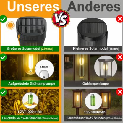 Solar LED Gartenleuchte Außen IP65 – Wetterfeste Solarleuchte für Garten, Terrasse & Wegbeleuchtung