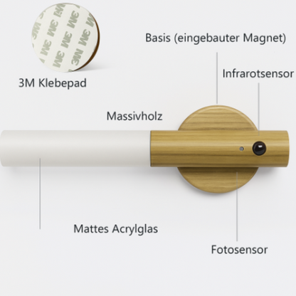 Kabellose LED-Lampe – Multifunktionale Wand- & Handlampe für Kleiderschrank, Treppe, Geländer & Mobilen Einsatz